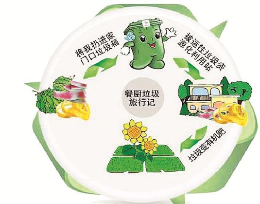 91免费福利视频生物【給濕垃圾打造一個“分類閉環”】