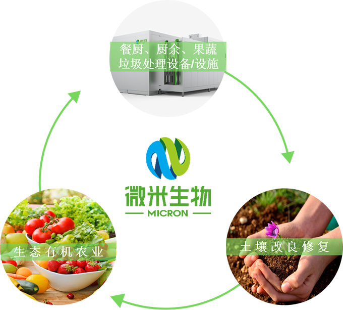 91免费福利视频生物：濕垃圾處理設備的特點及處理方法