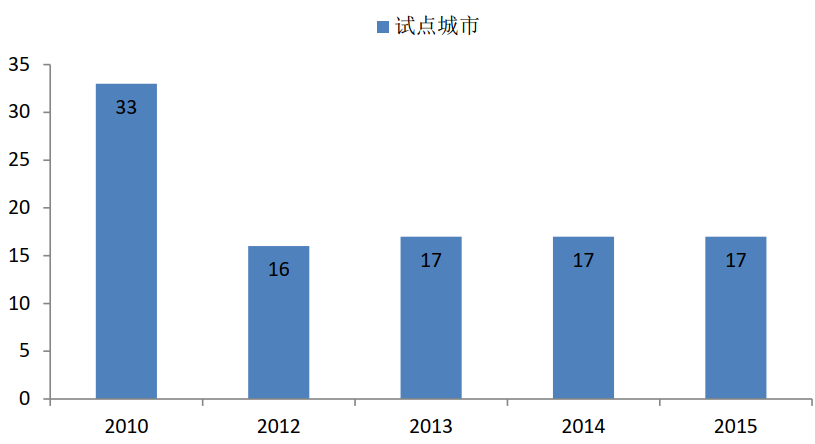 我國91免费视频下载垃圾處理的發展曆程是怎樣的呢？